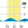 Lewisetta tide chart for Monday, January 30, 2023