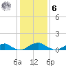 Lewisetta tide chart for Friday, January 6, 2023