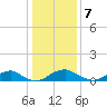 Lewisetta tide chart for Saturday, January 7, 2023