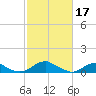 Lewisetta tide chart for Friday, February 17, 2023