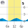 Lewisetta tide chart for Sunday, February 5, 2023