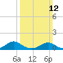 Lewisetta tide chart for Sunday, March 12, 2023