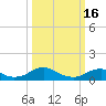 Lewisetta tide chart for Thursday, March 16, 2023