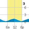Lewisetta tide chart for Friday, March 3, 2023