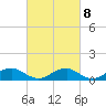 Lewisetta tide chart for Wednesday, March 8, 2023
