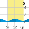Lewisetta tide chart for Sunday, April 2, 2023