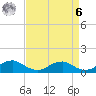 Lewisetta tide chart for Thursday, April 6, 2023