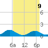 Lewisetta tide chart for Sunday, April 9, 2023