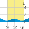 Lewisetta tide chart for Monday, May 1, 2023