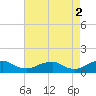 Lewisetta tide chart for Tuesday, May 2, 2023