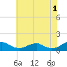 Lewisetta tide chart for Thursday, June 1, 2023
