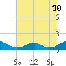 Lewisetta tide chart for Friday, June 30, 2023