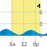 Lewisetta tide chart for Tuesday, July 4, 2023
