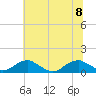 Lewisetta tide chart for Saturday, July 8, 2023