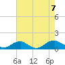 Lewisetta tide chart for Monday, August 7, 2023