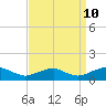 Lewisetta tide chart for Sunday, September 10, 2023