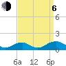 Lewisetta tide chart for Wednesday, September 6, 2023
