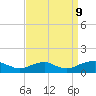 Lewisetta tide chart for Saturday, September 9, 2023