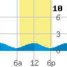 Lewisetta tide chart for Tuesday, October 10, 2023