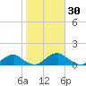 Lewisetta tide chart for Monday, October 30, 2023