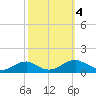 Lewisetta tide chart for Wednesday, October 4, 2023