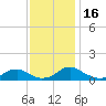 Lewisetta tide chart for Thursday, November 16, 2023