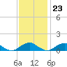 Lewisetta tide chart for Thursday, November 23, 2023