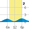 Lewisetta tide chart for Thursday, November 2, 2023