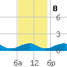 Lewisetta tide chart for Wednesday, November 8, 2023