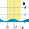 Lewisetta tide chart for Thursday, November 9, 2023