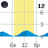 Lewisetta tide chart for Tuesday, December 12, 2023