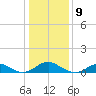 Lewisetta tide chart for Tuesday, January 9, 2024