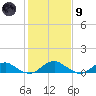 Lewisetta tide chart for Friday, February 9, 2024