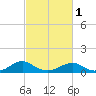 Lewisetta tide chart for Friday, March 1, 2024