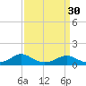 Lewisetta tide chart for Saturday, March 30, 2024