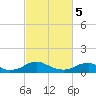 Lewisetta tide chart for Tuesday, March 5, 2024