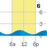 Lewisetta tide chart for Wednesday, March 6, 2024