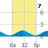 Lewisetta tide chart for Thursday, March 7, 2024