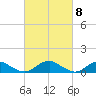 Lewisetta tide chart for Friday, March 8, 2024