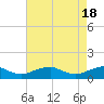 Lewisetta tide chart for Thursday, April 18, 2024
