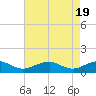 Lewisetta tide chart for Friday, April 19, 2024