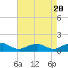 Lewisetta tide chart for Saturday, April 20, 2024