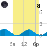 Lewisetta tide chart for Monday, April 8, 2024