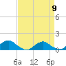 Lewisetta tide chart for Tuesday, April 9, 2024