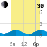 Lewisetta tide chart for Thursday, May 30, 2024