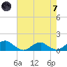 Lewisetta tide chart for Tuesday, May 7, 2024