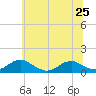 Lewisetta tide chart for Tuesday, June 25, 2024
