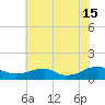 Lewisetta tide chart for Monday, July 15, 2024