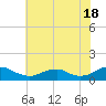 Lewisetta tide chart for Thursday, July 18, 2024