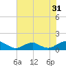 Lewisetta tide chart for Wednesday, July 31, 2024